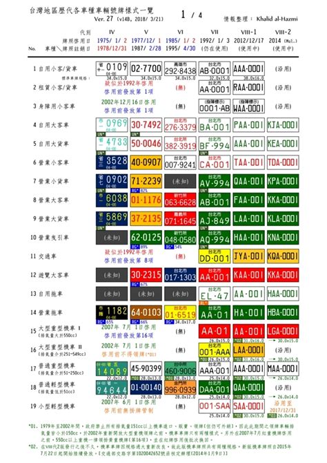 車牌吉凶對照表|【車號吉凶查詢】車號吉凶大公開！1518車牌吉凶免費查詢！